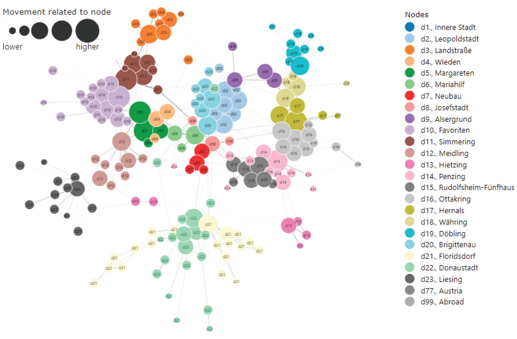 Current illustration of migration data in the desktop tool