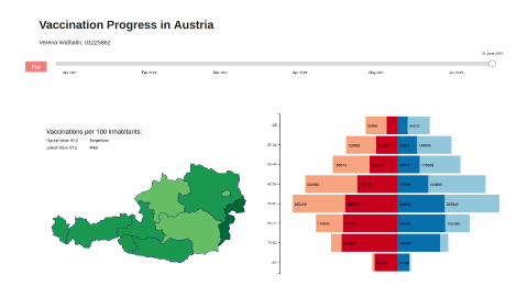 Vaccination Progress in Austria