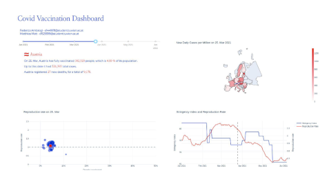 Covid-19 Analysis Dashboard using Plotly and Dash