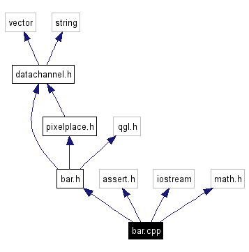 Include dependency graph