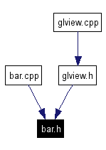 Included by dependency graph