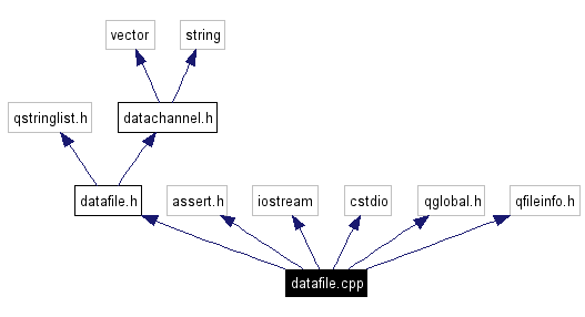 Include dependency graph