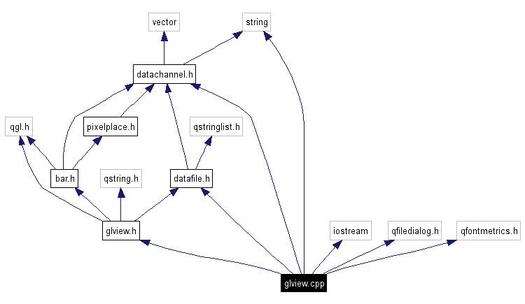 Include dependency graph