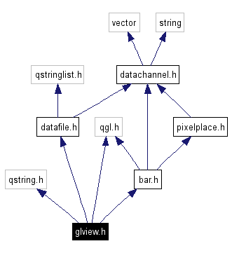 Include dependency graph