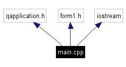 Include dependency graph