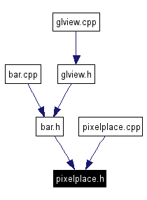 Included by dependency graph