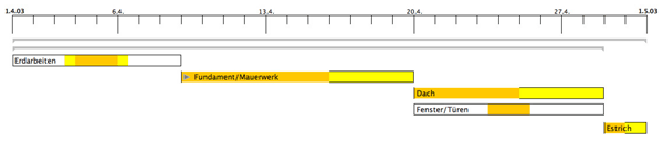 PlanningLines example