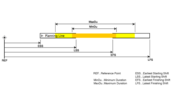 PlanningLine description