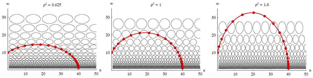 uw-Raum in 2D - Optimaler Pfad fr verschiedene Rho