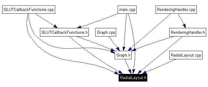 Included by dependency graph