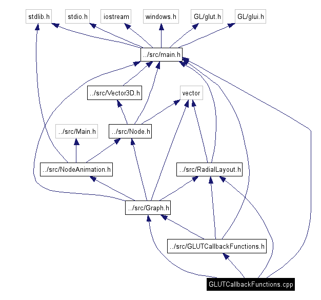 Include dependency graph