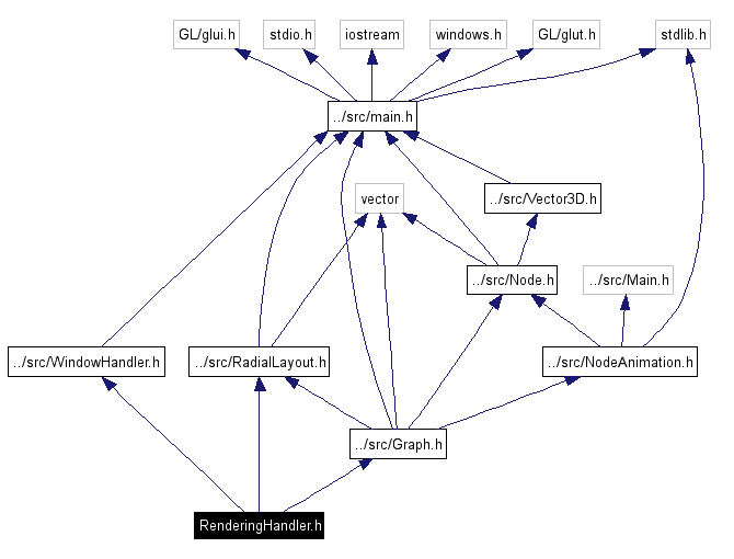 Include dependency graph