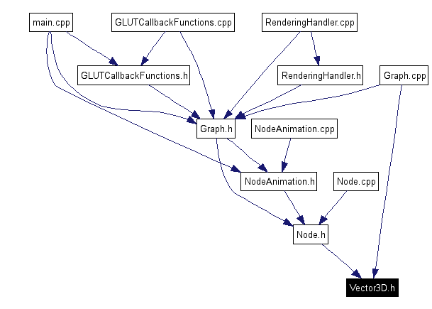Included by dependency graph