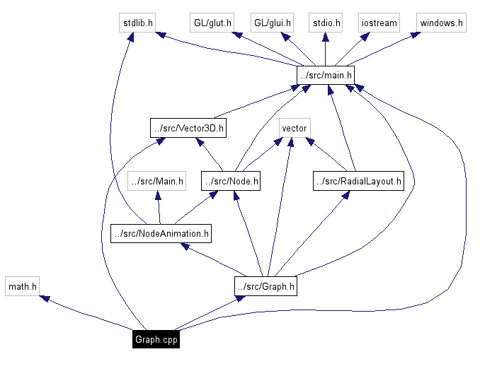 Include dependency graph