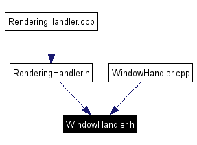 Included by dependency graph