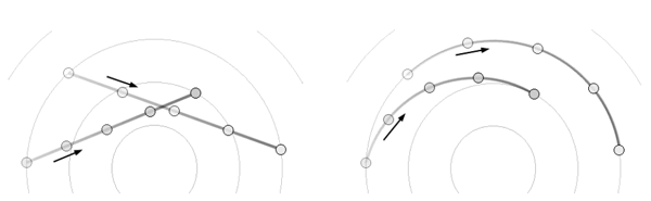 Interpolation der Position