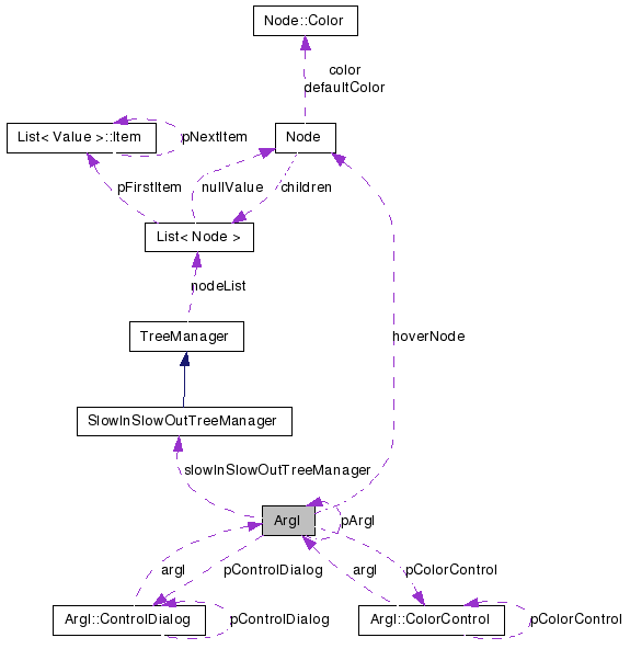 Collaboration graph