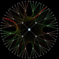 radial