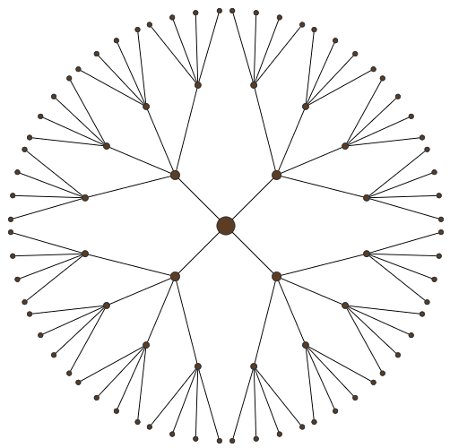 radial_tree