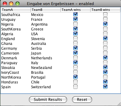 Results