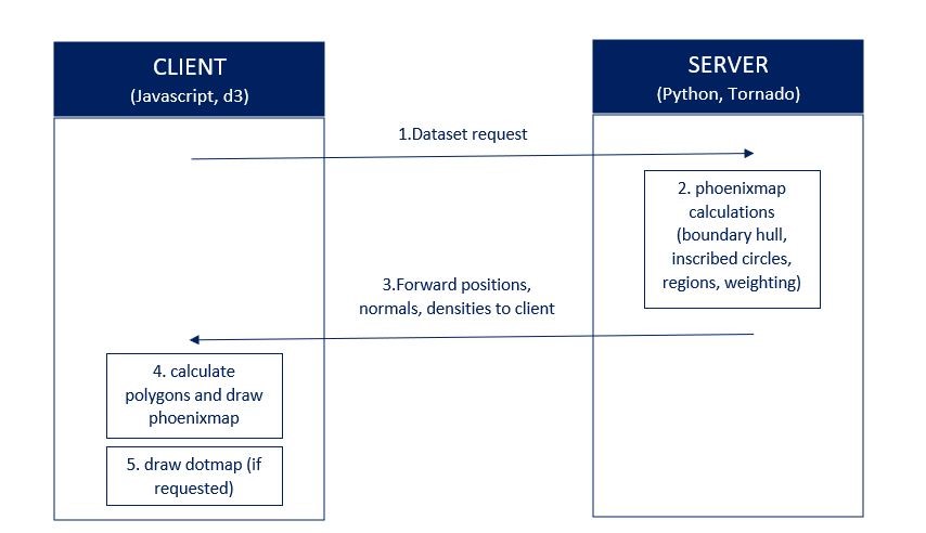 clientServer Architecture