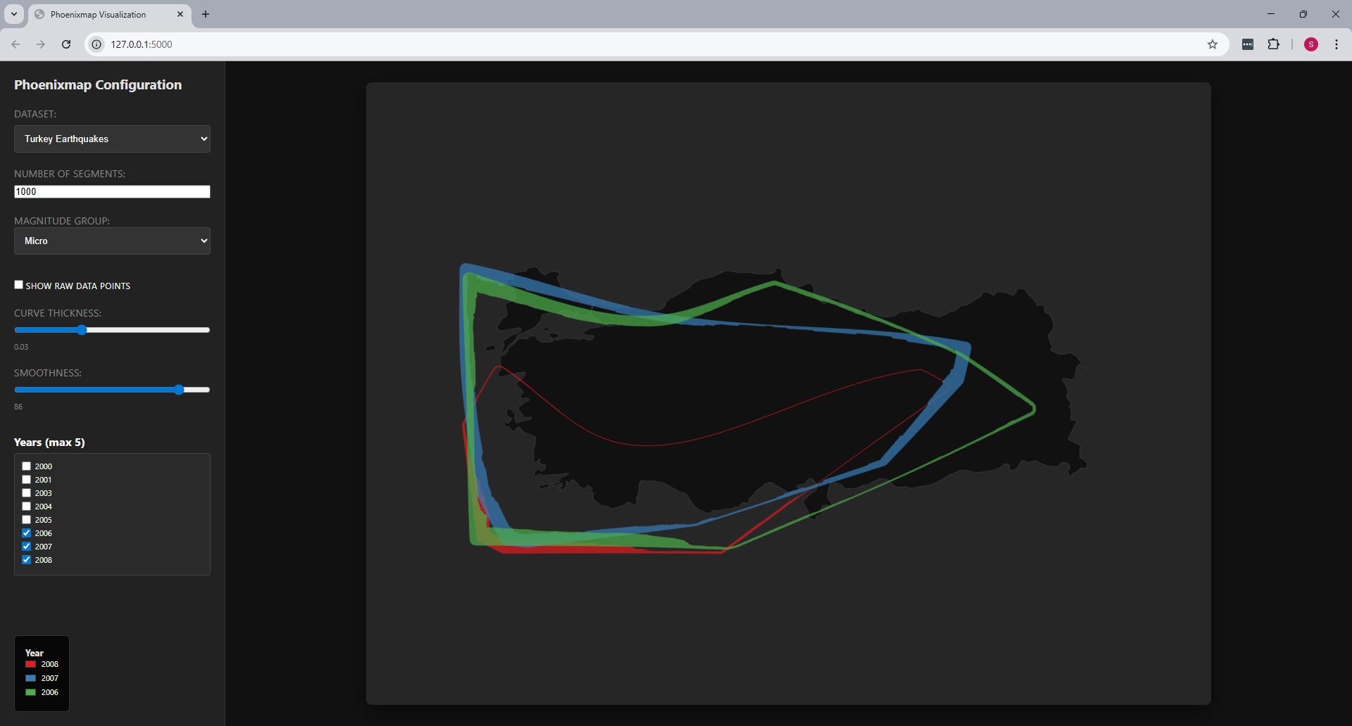 Phoenixmap Screenshot