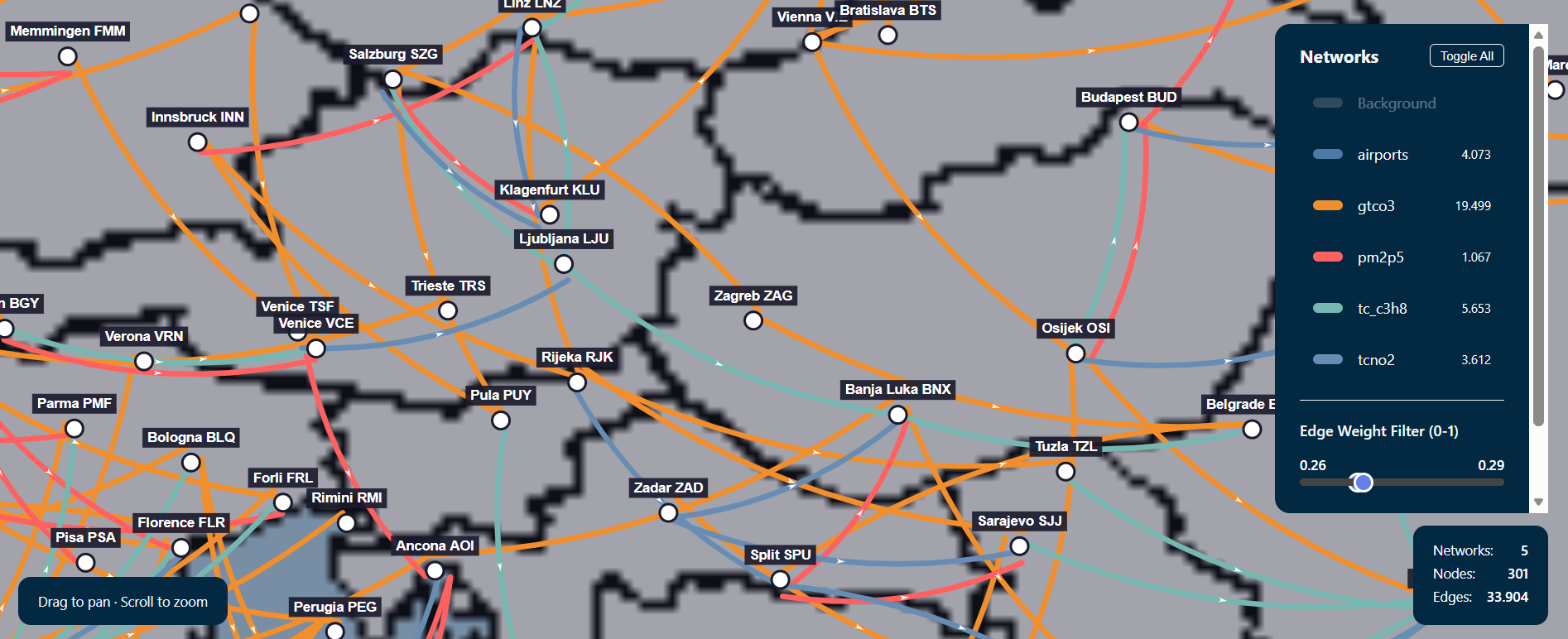 Overview of the visualization