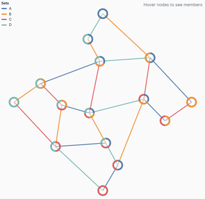 Step 3 screenshot: super-dual graph
