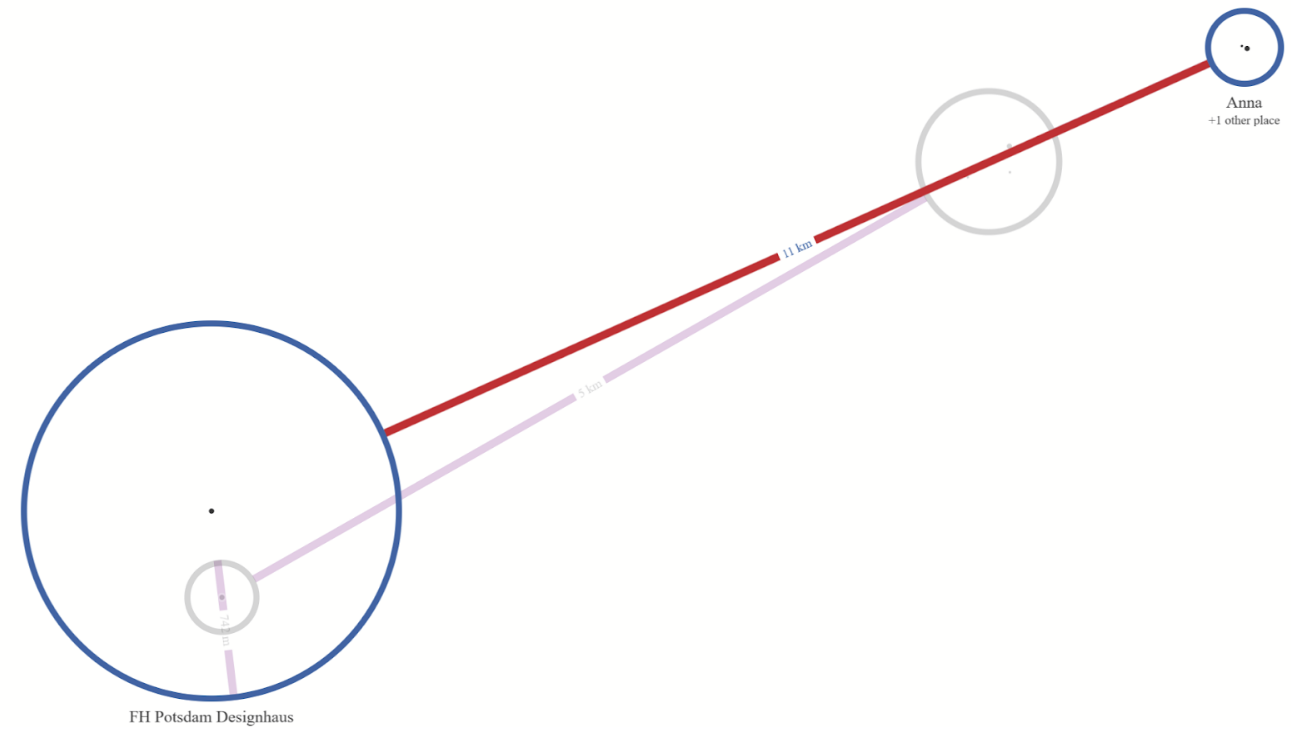 Day-in-Motion Feature