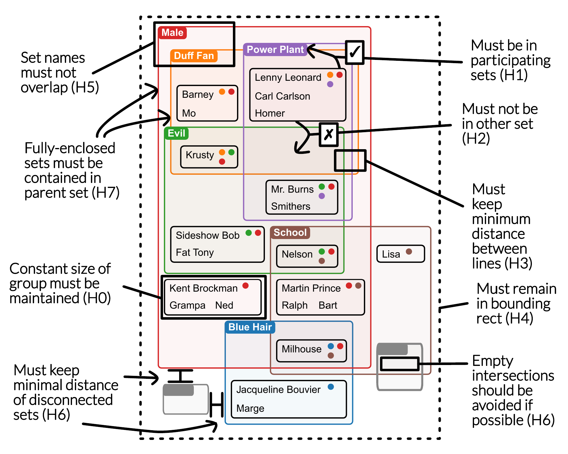Constraints diagram