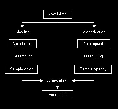 Rendering Pipeline