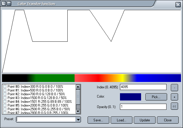 The transfer function editor
