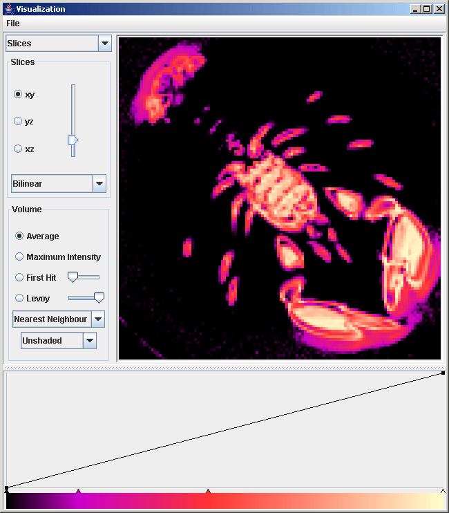 Slice-Mode