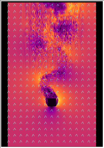 Visualisierung