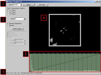 Standard UI Components: (1)Menubar, (2)Option Panel, (3)Statebar, (4)Rendering Area, (5)Histogram