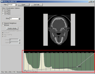 A white colored control point at density value 3080.