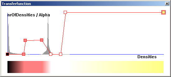 Transferfunction Window