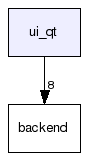 ui_qt/