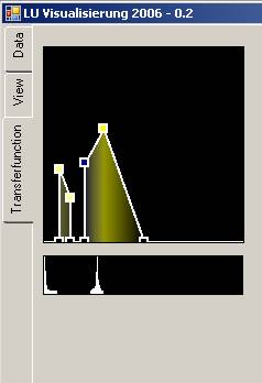 Registrierkarte Transferfunction