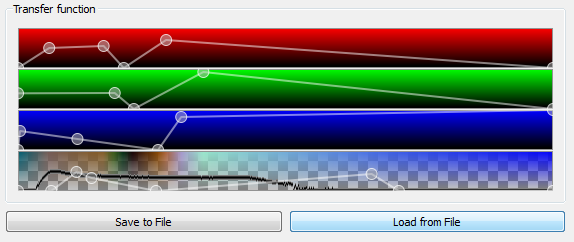 transferfunction