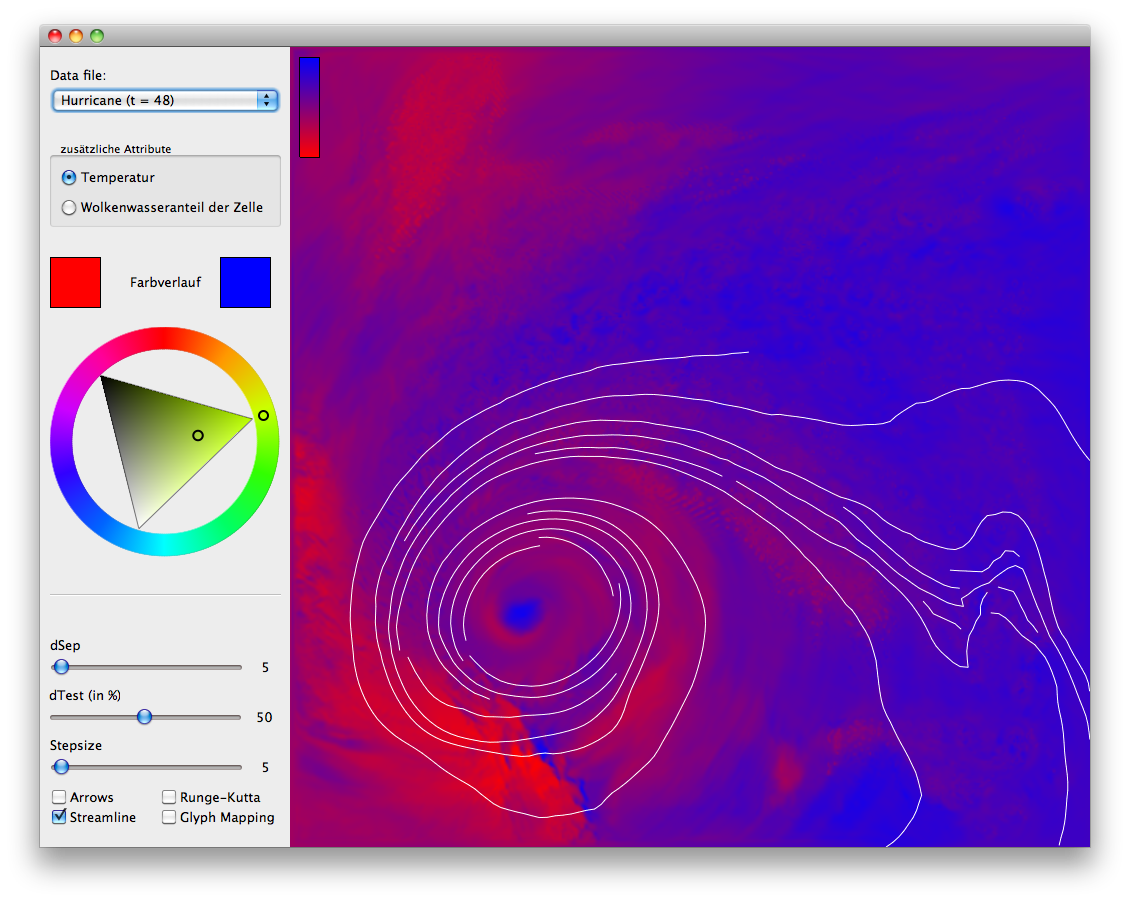 Streamlines mit Euler