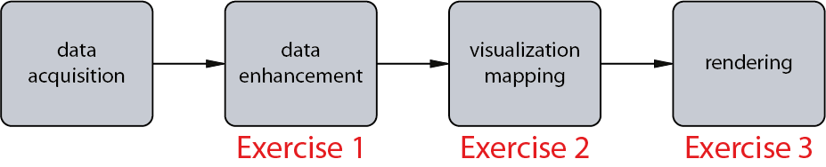 Visualisierungs-Pipeline