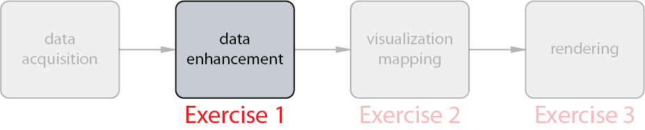 Exercise  1
