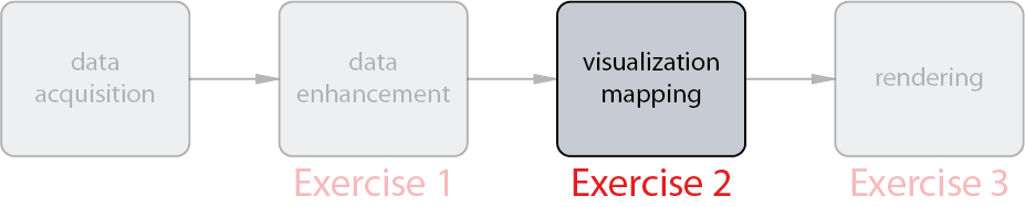 Exercise 2