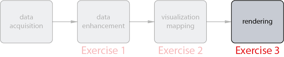 Exercise 3