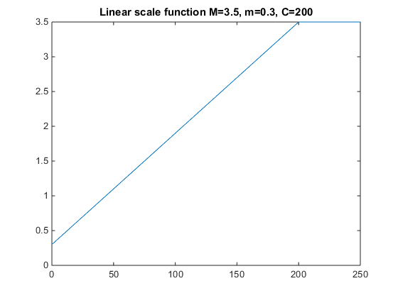 linearscale.png