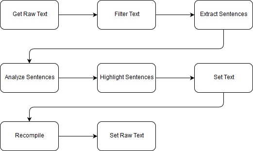 Readability Analysis Pipeline