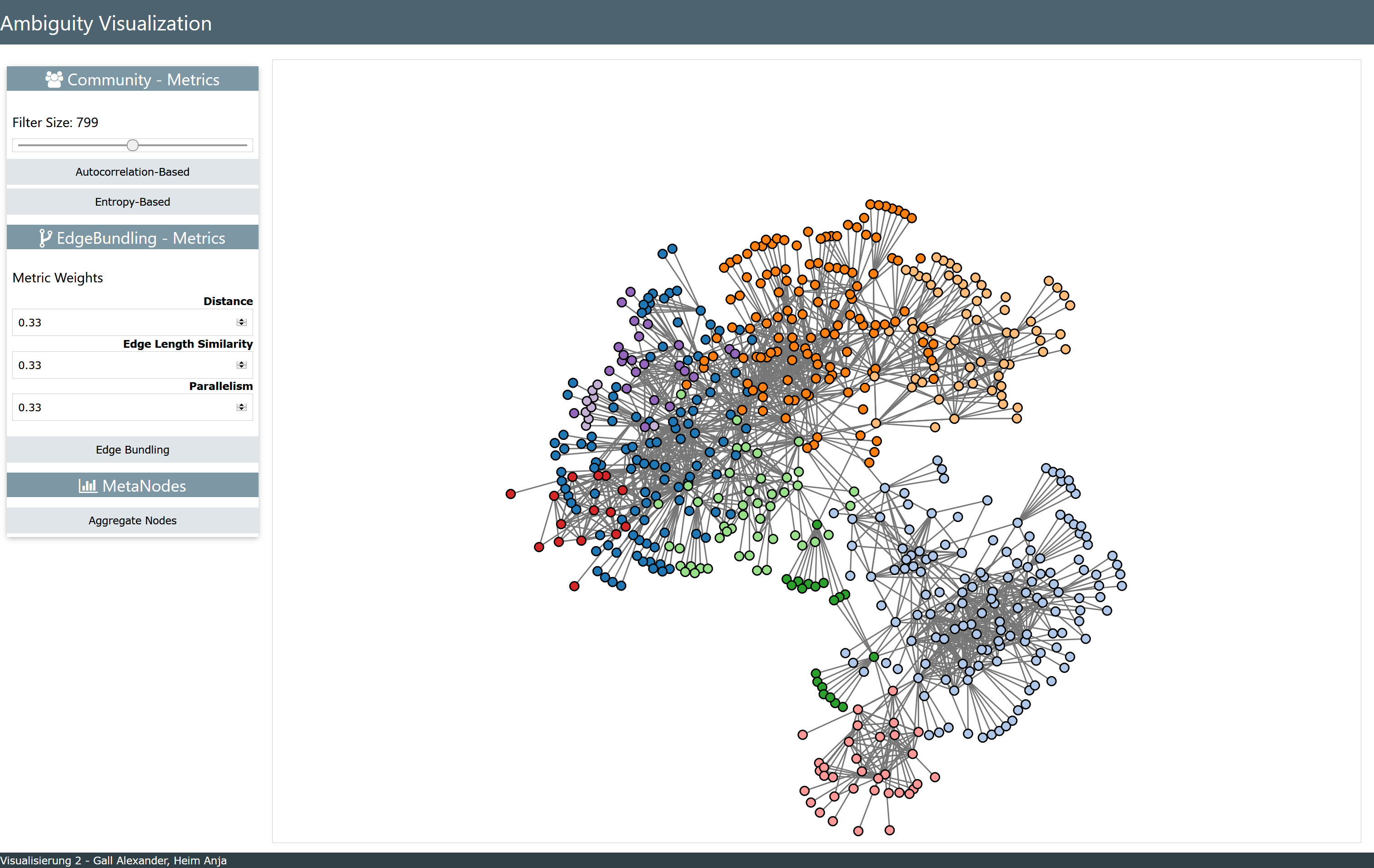 Ambiguity Visualization