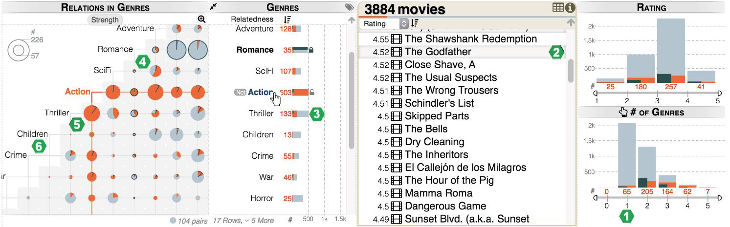 AggreSet: Rich and Scalable Set Exploration using Visualizations of Element Aggregations