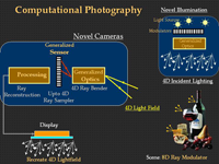 Computational Photography